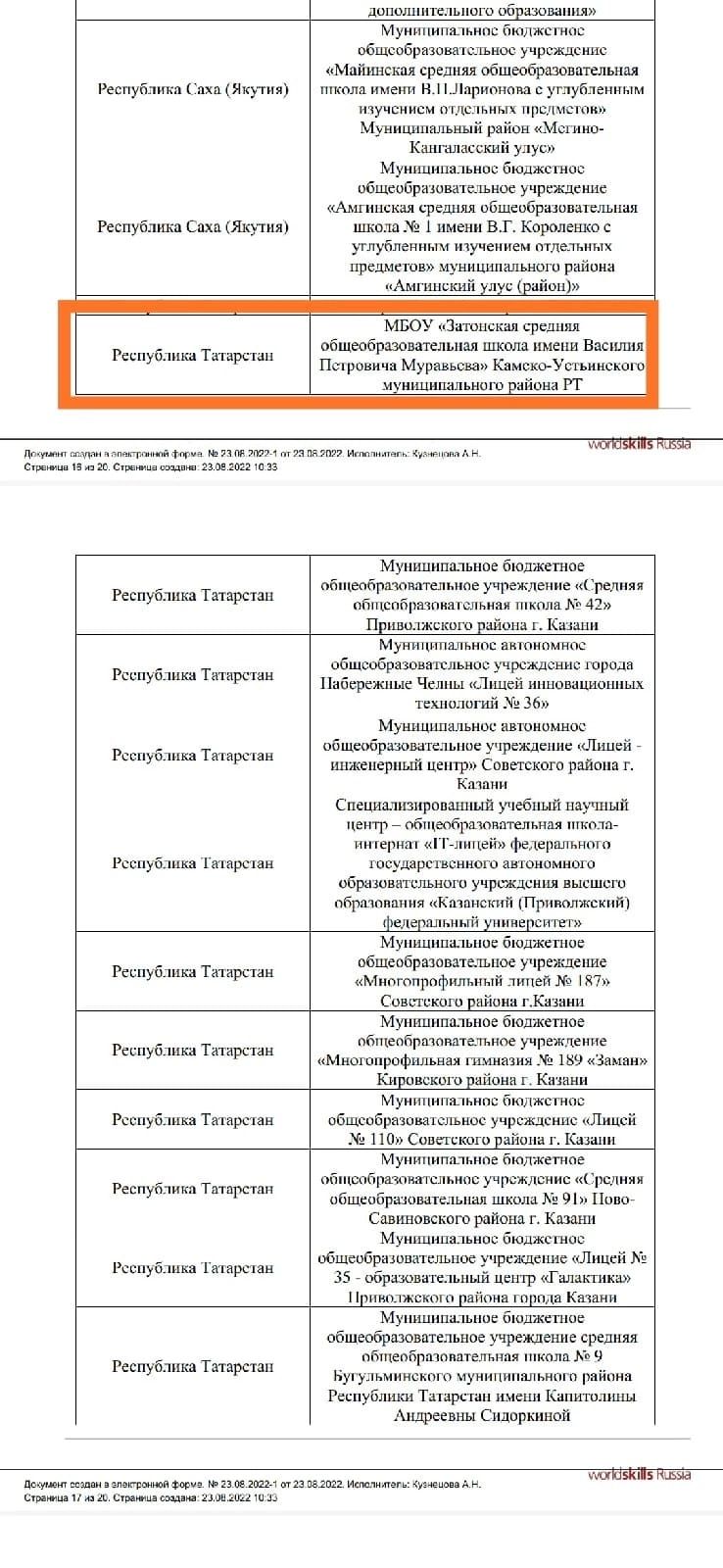 Затонская средняя школа в числе 100 лучших школ России