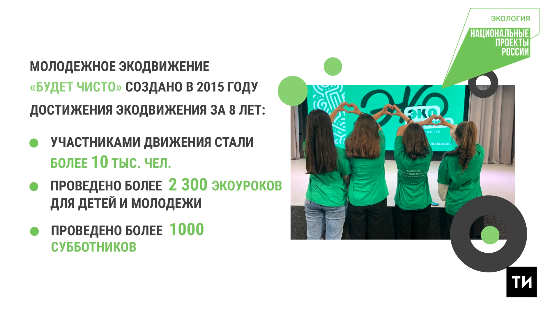 Более 10 тыс. человек приняли участие в экодвижении «Будет чисто»