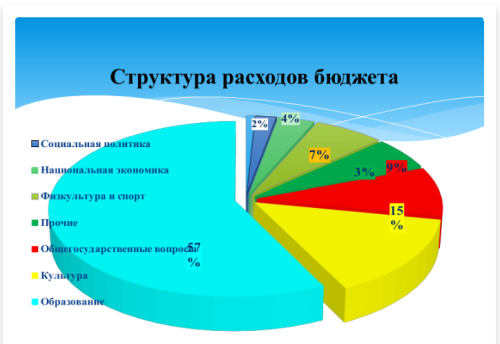 Дефицит бюджета не планируется