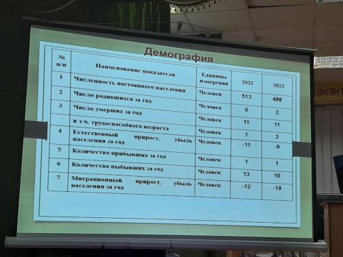 Сход граждан прошел в Балтачево и Больших Клярях