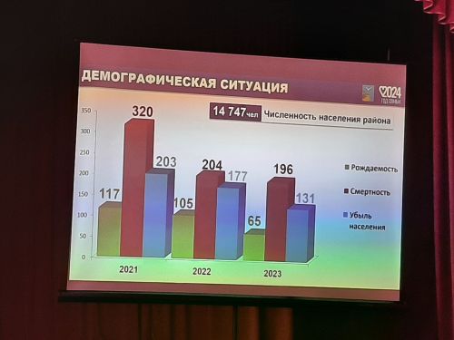 Сход граждан прошел в Большесалтыковском сельском поселении