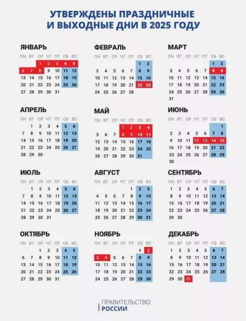 Россияне в новогодние праздники будут отдыхать 11 дней