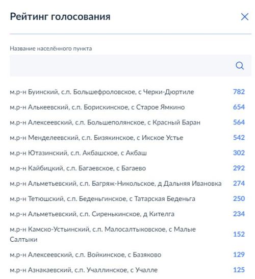 Глава района призвал камскоустьинцев активнее голосовать за наши села