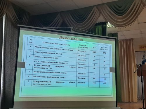 Сразу три схода граждан прошли 14 августа
