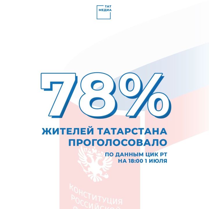 На 6 часов вечера в Татарстане проголосовало более 78% избирателей