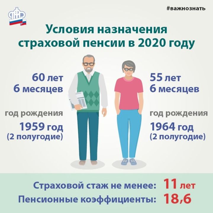 Условия назначения страховой пенсии в 2020 году