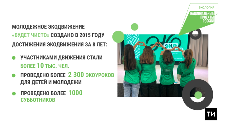 Более 10 тыс. человек приняли участие в экодвижении «Будет чисто»