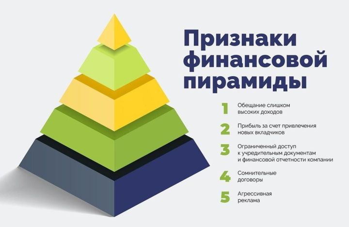 Как не попасть в финансовую пирамиду?
