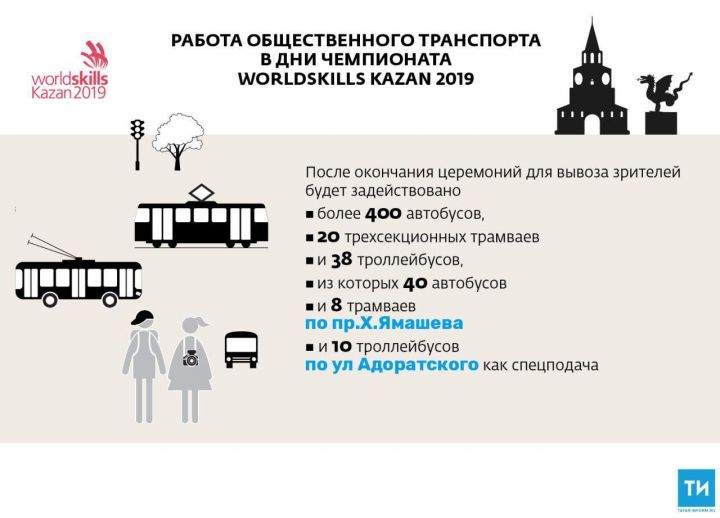 Во время Worldskills работа общественного транспорта Казани будет организована по усиленному графику