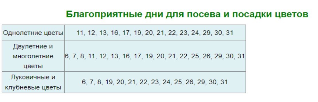 Благоприятные дни для посадки марте 2024 года. Лунный посевной календарь на март 2023. Лунный календарь на март 2023 года посевной. Лунный календарь на март 2023 посевной для цветов. Лунный календарь на март 2022.