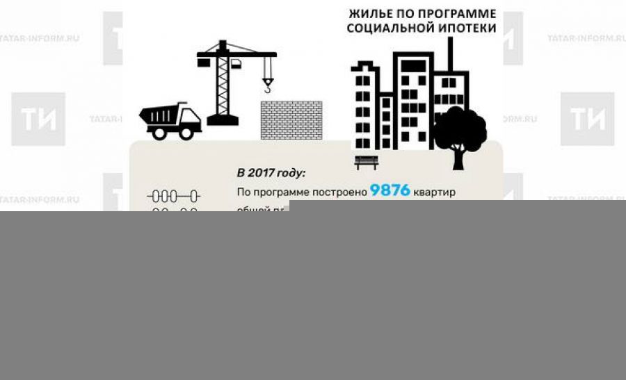 Социальная ипотека казань условия 2024. Ипотека татар информ.