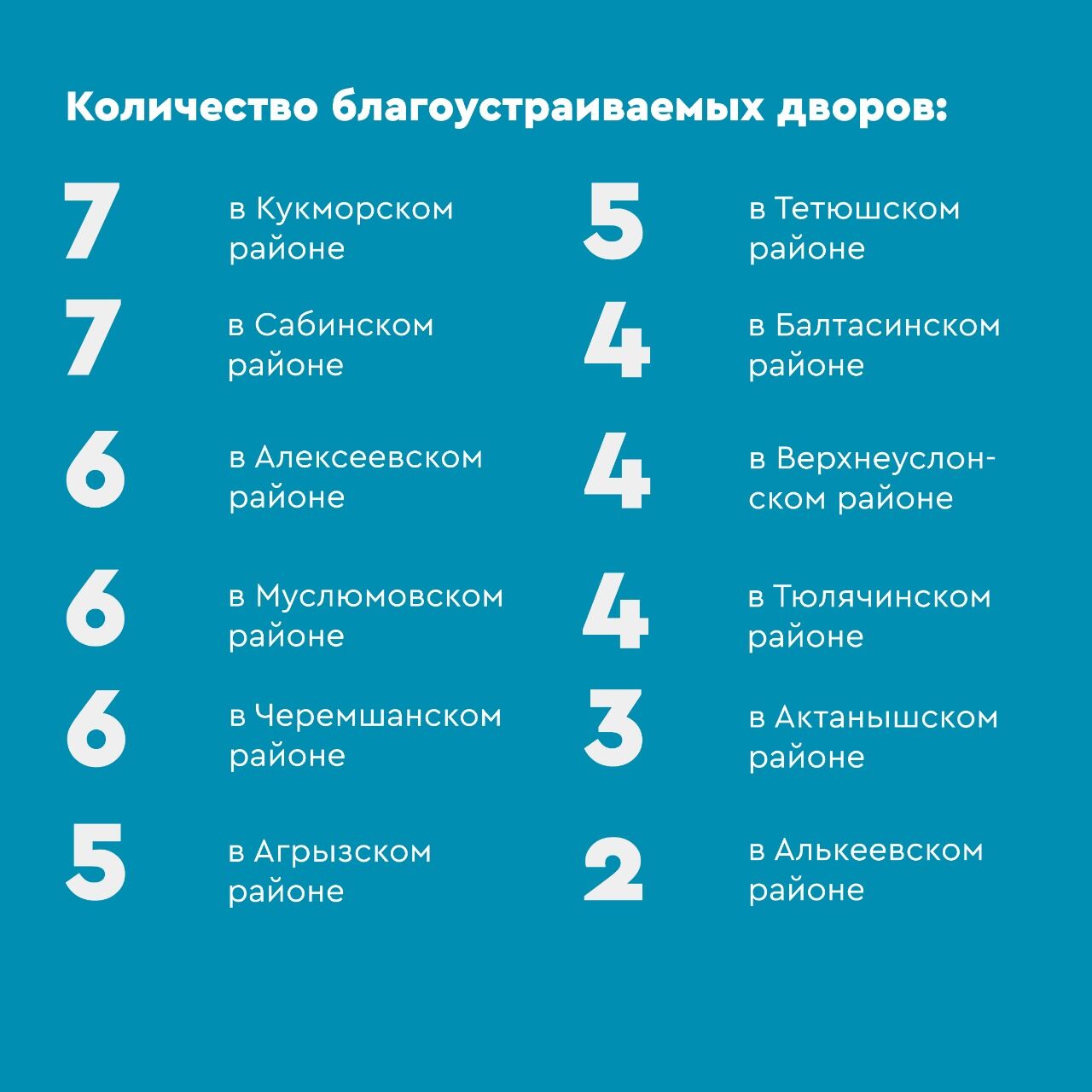 Более тысячи придомовых территории отремонтируют по программе «Наш двор» в 2021 году в РТ