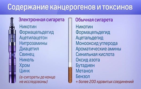 Ложные иллюзии о безвредности электронных сигарет