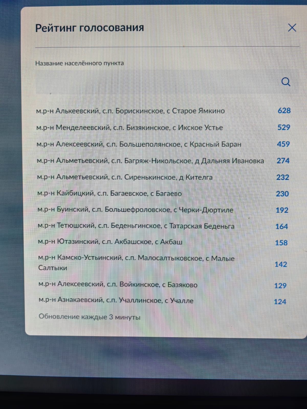 Как камскоустьинцы голосуют за интернет