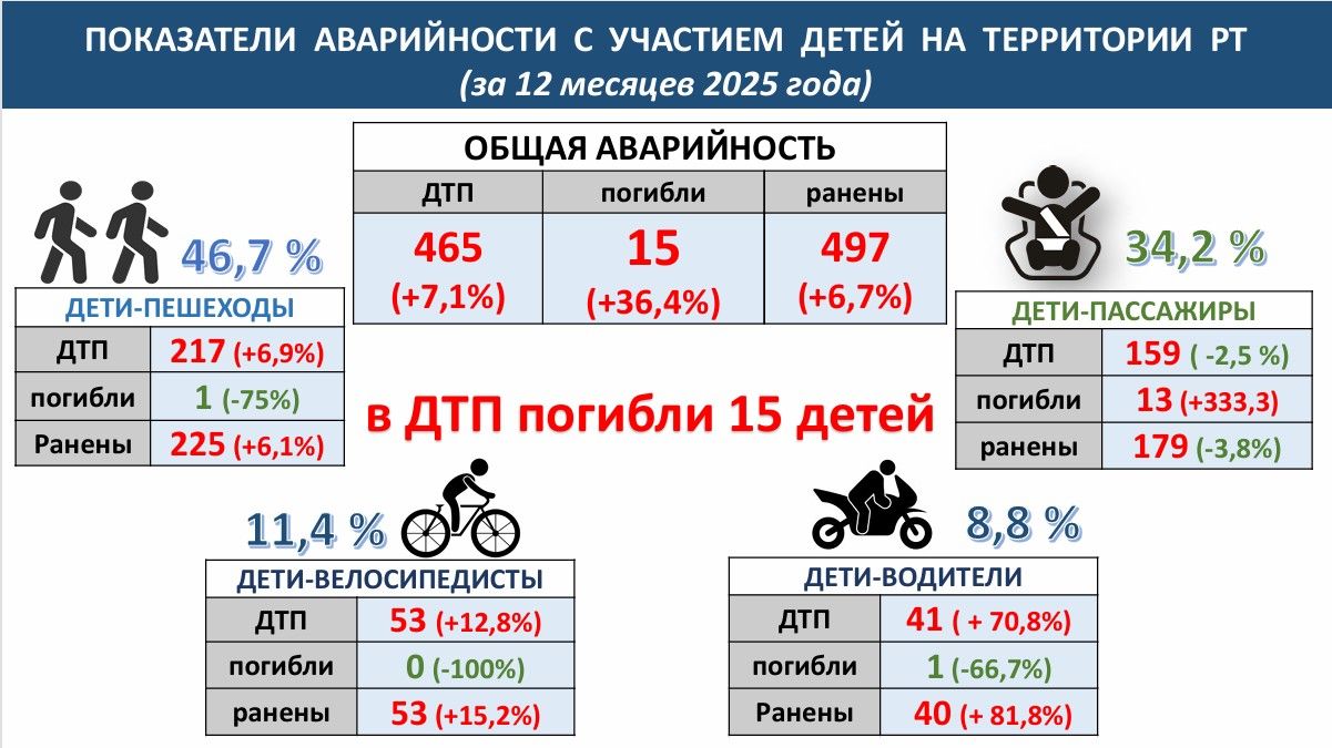 В весенние каникулы - самое пристальное внимание к детям на дороге