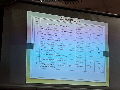 Сходы граждан продолжаются