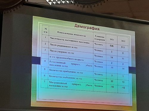 Глава района на сходах граждан привел данные по демографической ситуации в районе
