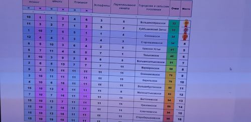 Сельские поселения взялись за канат