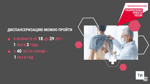 В Татарстане более 400 тыс. человек прошли диспансеризацию за 4 месяца
