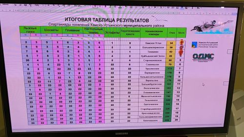 Камскоустьинцы сразились на спортивной площадке