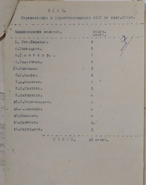 СКВОЗЬ ВРЕМЯ: переселение камскоустьинцев в Бурят-Монголию