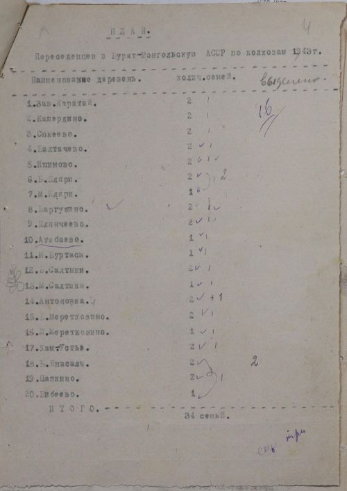 СКВОЗЬ ВРЕМЯ: переселение камскоустьинцев в Бурят-Монголию