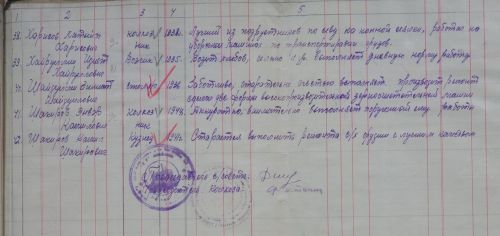 СКВОЗЬ ВРЕМЯ: награждение камскоустьинцев за доблестный труд