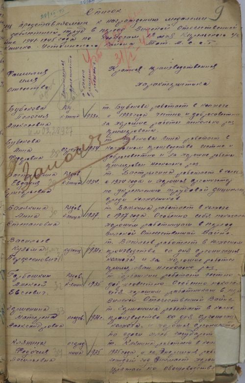 СКВОЗЬ ВРЕМЯ: доблестный труд тружеников тыла