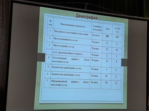 Сход граждан прошел  в Больших Клярях