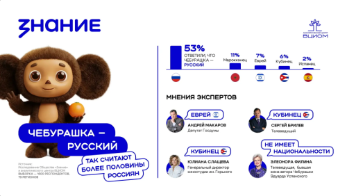 «Родная игрушка»: россияне назвали национальность любимого персонажа