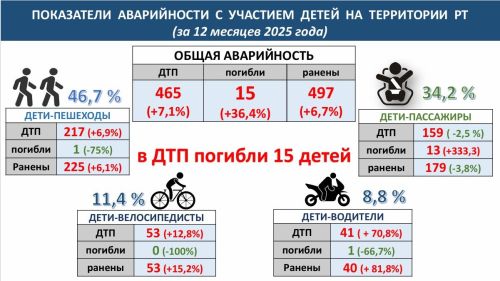 В весенние каникулы - самое пристальное внимание к детям на дороге