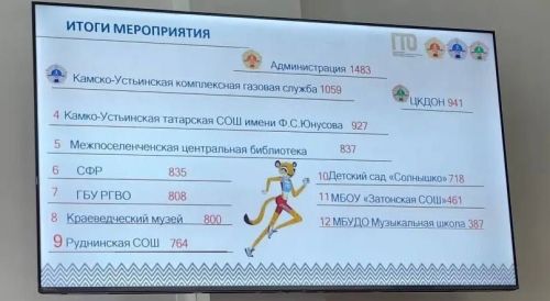 В Камском Устье подвели итоги зимнего фестиваля ГТО среди трудовых коллективов