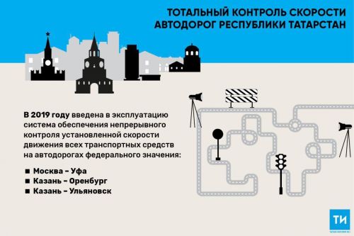 Система непрерывного контроля скорости движения автомобилей появилась на трех автодорогах федерального значения