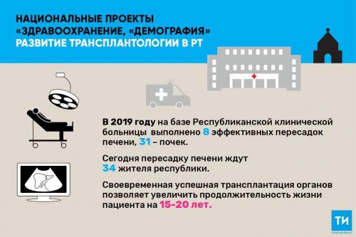 В РТ выделены дополнительные средства на трансплантацию органов