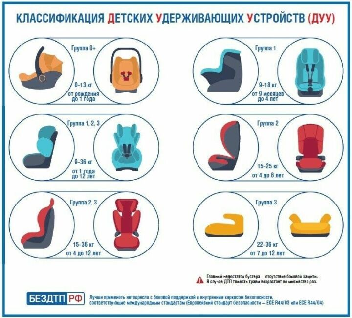 Госавтоинспекция Татарстана напоминает о правилах перевозки детей в авто