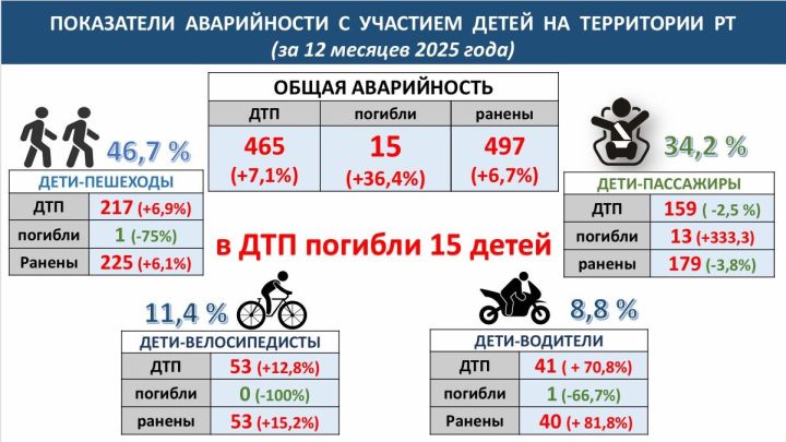 В весенние каникулы - самое пристальное внимание к детям на дороге